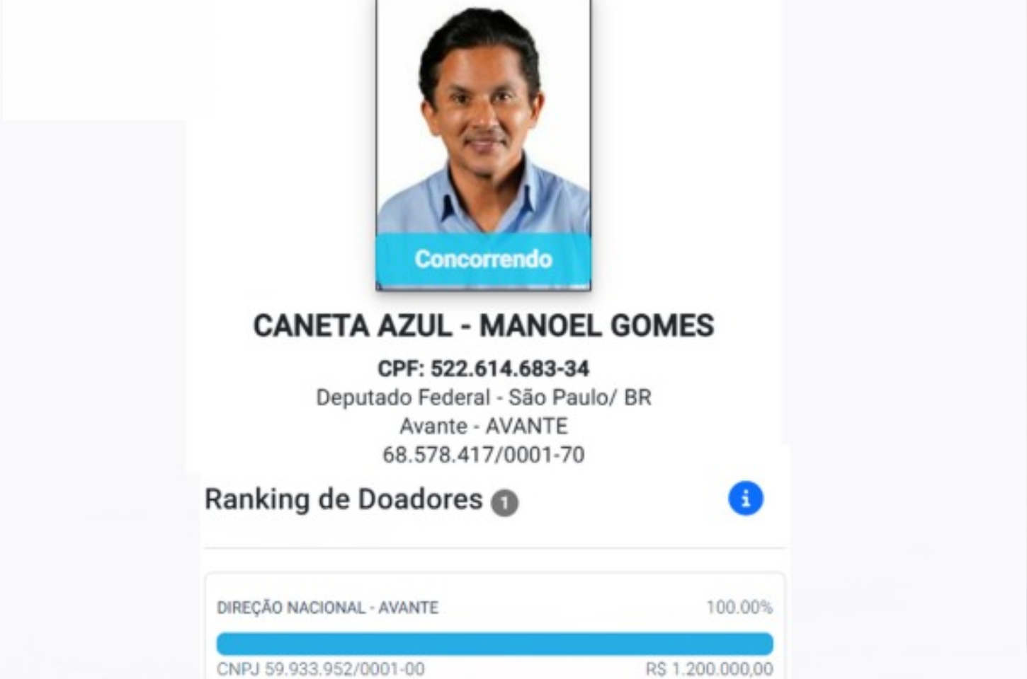 Caneta Azul recebe R$ 1,2 milhão do Avante para disputar vaga de deputado federal
