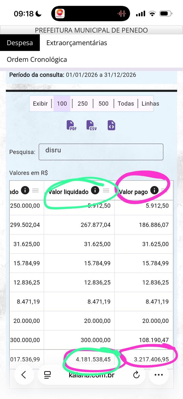 Enquanto faltam seringas nos postos de saúde, Prefeito Ronaldo Lopes gasta mais de R$ 3 milhões com publicidade em 2026