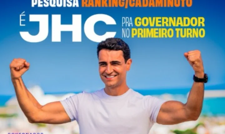Pesquisa aponta vitória de JHC no 1º turno com 56% dos votos válidos em Alagoas