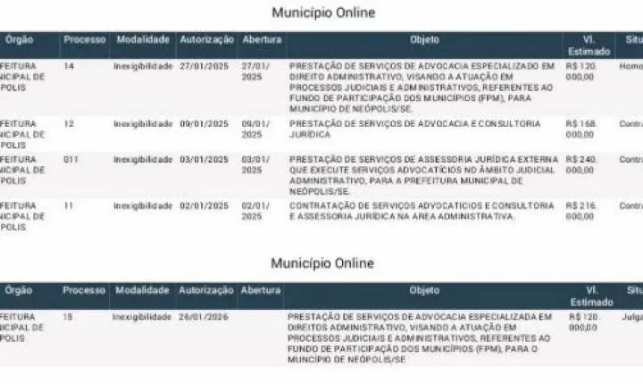 Prefeitura de Neópolis é questionada por contratos jurídicos que somam mais de R$ 860 mil