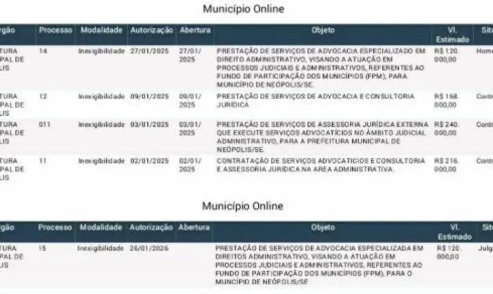 Prefeitura de Neópolis é questionada por contratos jurídicos que somam mais de R$ 860 mil